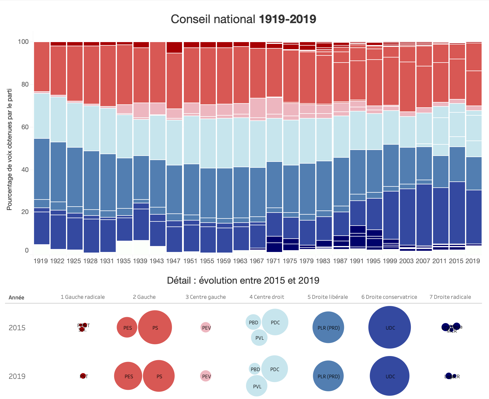 Elections fédérales 2019 : continuité ou rupture ?