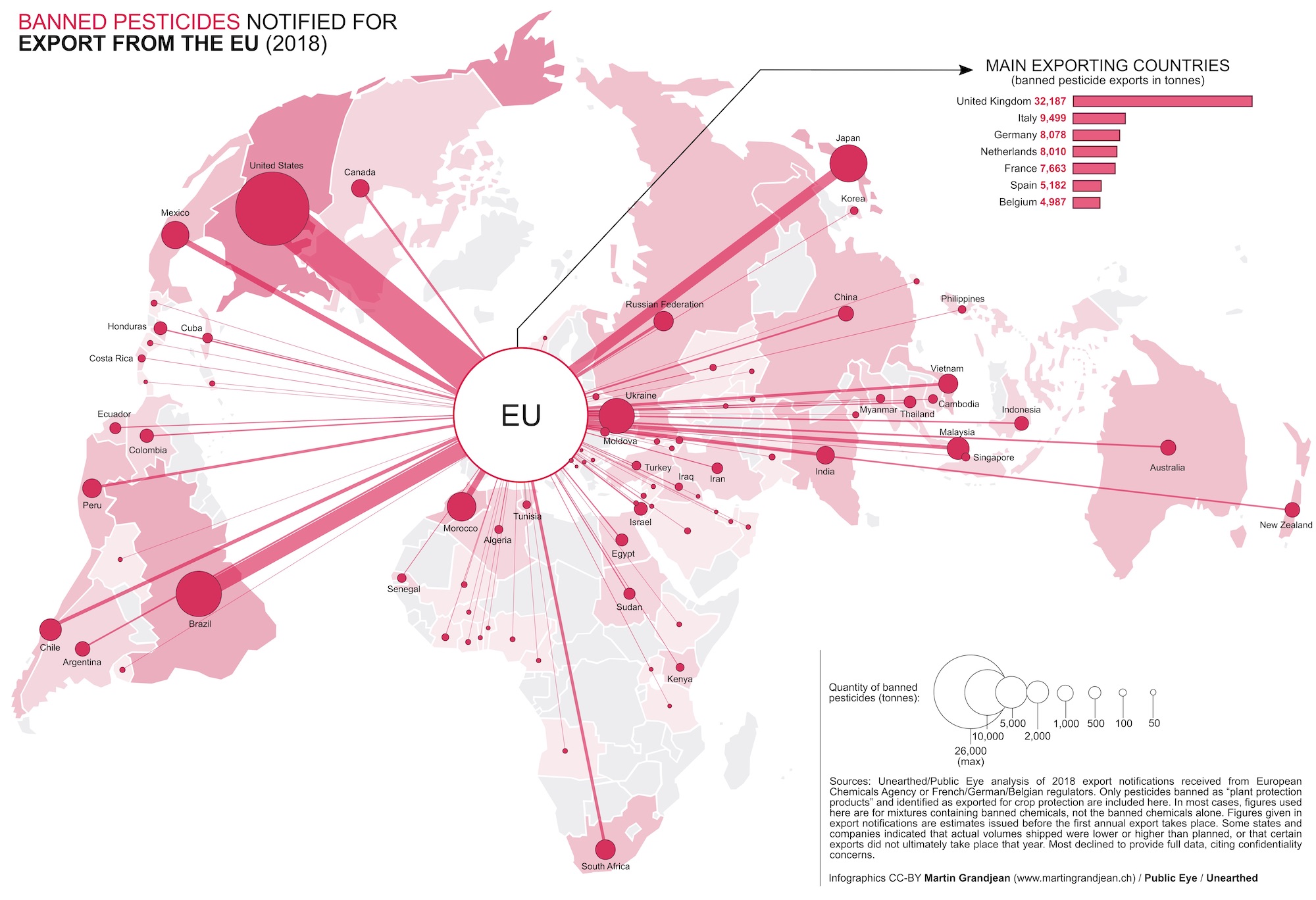 Data Visualisation | European Massive Exports of Banned Pesticides