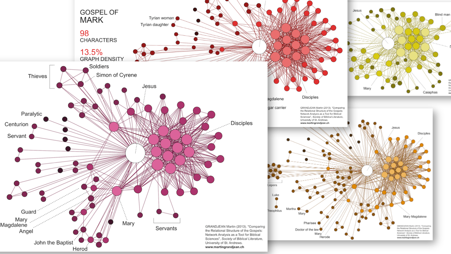 Data Visualization: Mapping the Character Network of the Four Gospels
